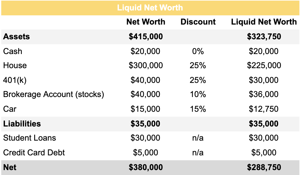 What is Liquid Net Worth and How to Calculate Yours Example